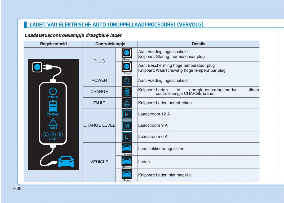 Hyundai Ioniq Electric handleiding / page 45