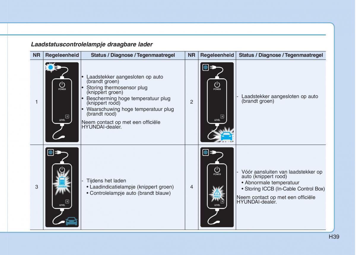 Hyundai Ioniq Electric handleiding / page 46