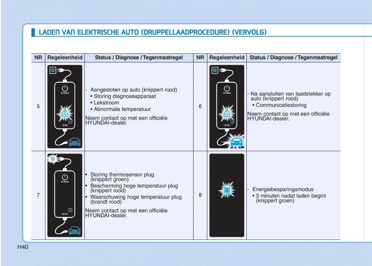 Hyundai Ioniq Electric handleiding / page 47