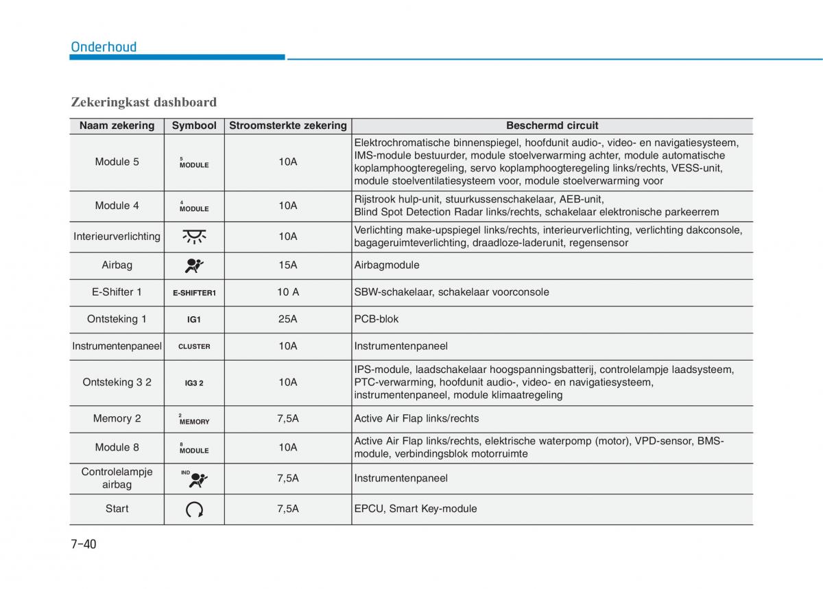 Hyundai Ioniq Electric handleiding / page 518