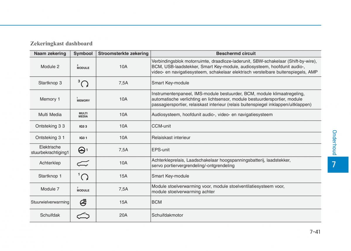 Hyundai Ioniq Electric handleiding / page 519