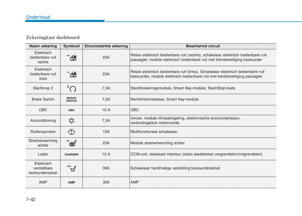 Hyundai Ioniq Electric handleiding / page 520