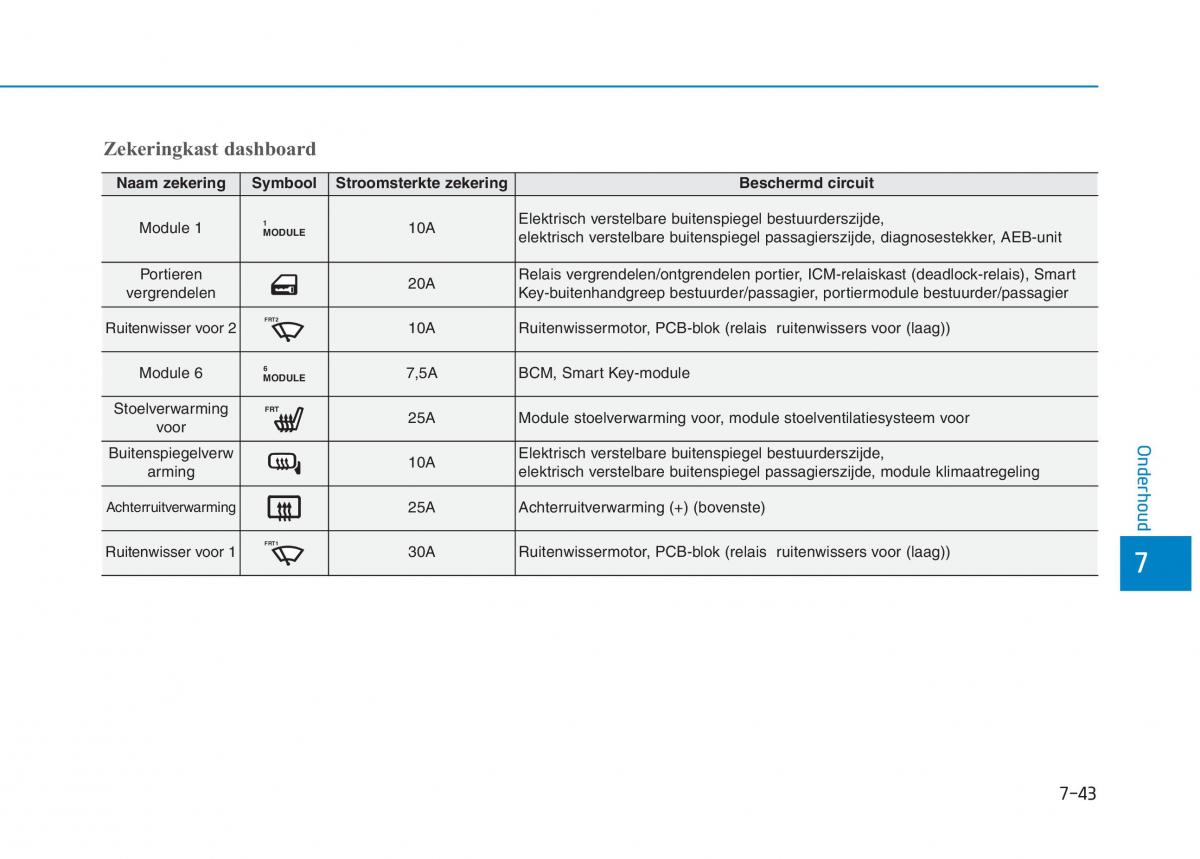 Hyundai Ioniq Electric handleiding / page 521