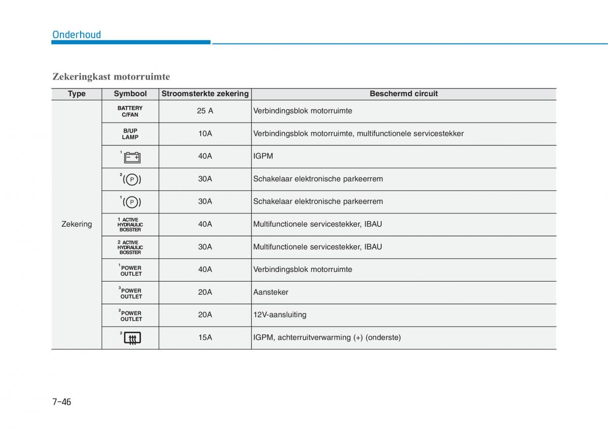 Hyundai Ioniq Electric handleiding / page 524