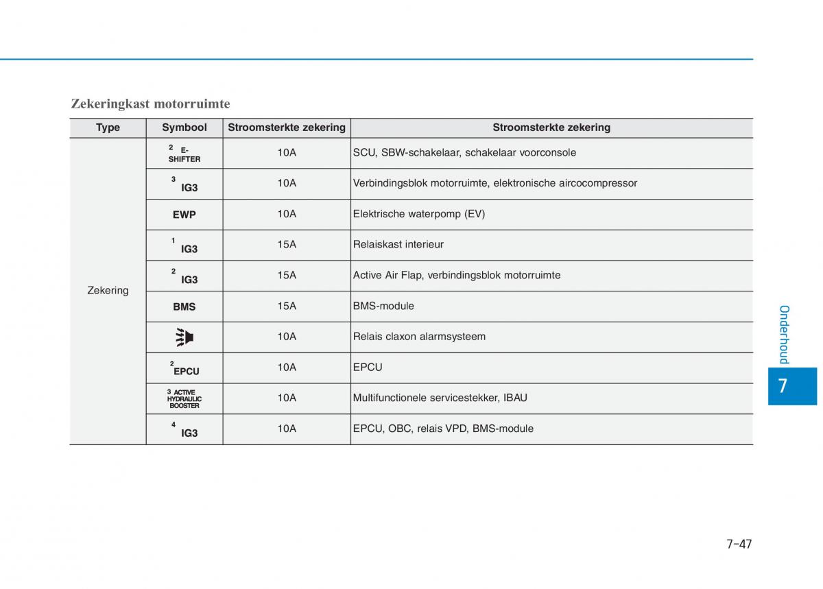 Hyundai Ioniq Electric handleiding / page 525