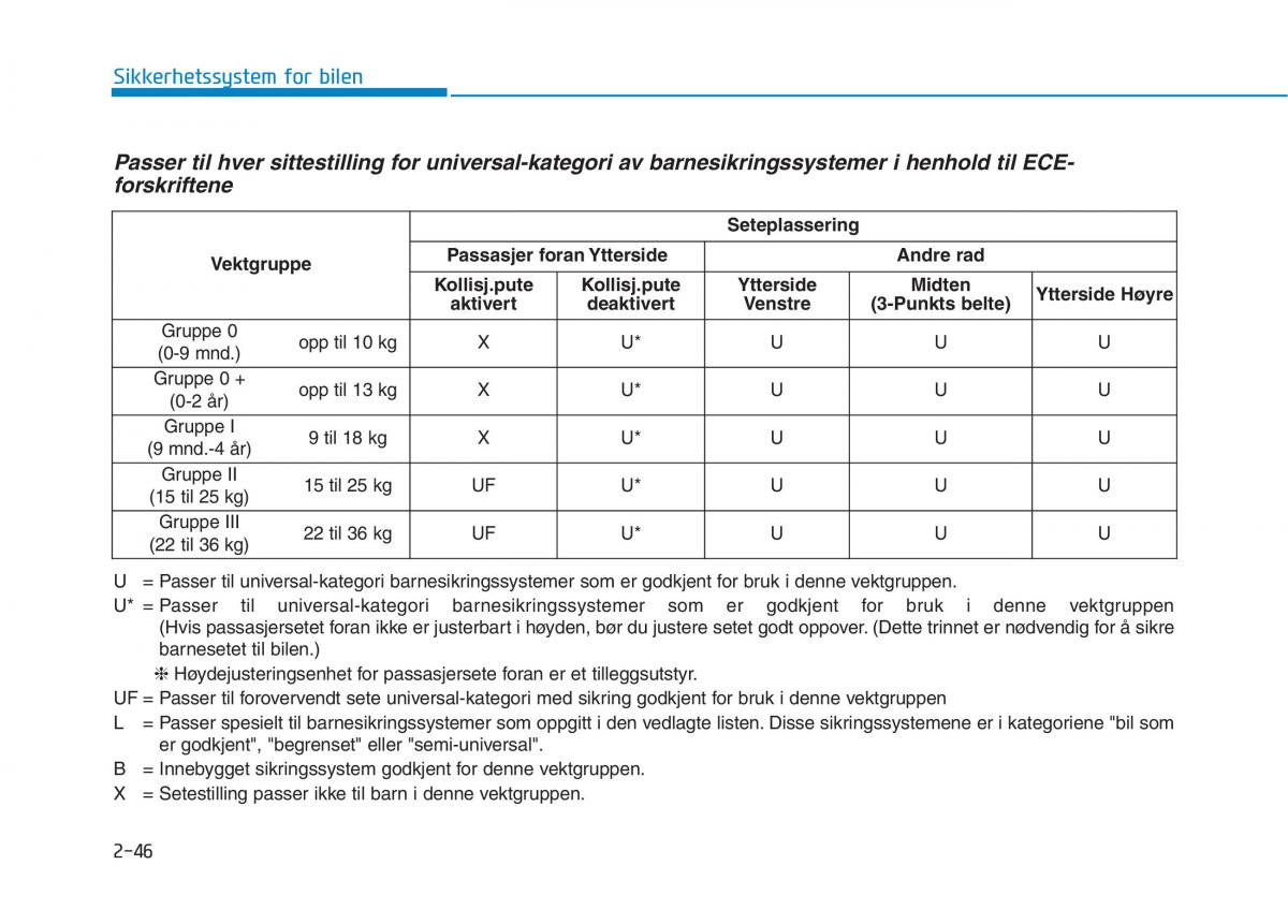 Hyundai Ioniq Electric bruksanvisningen / page 122