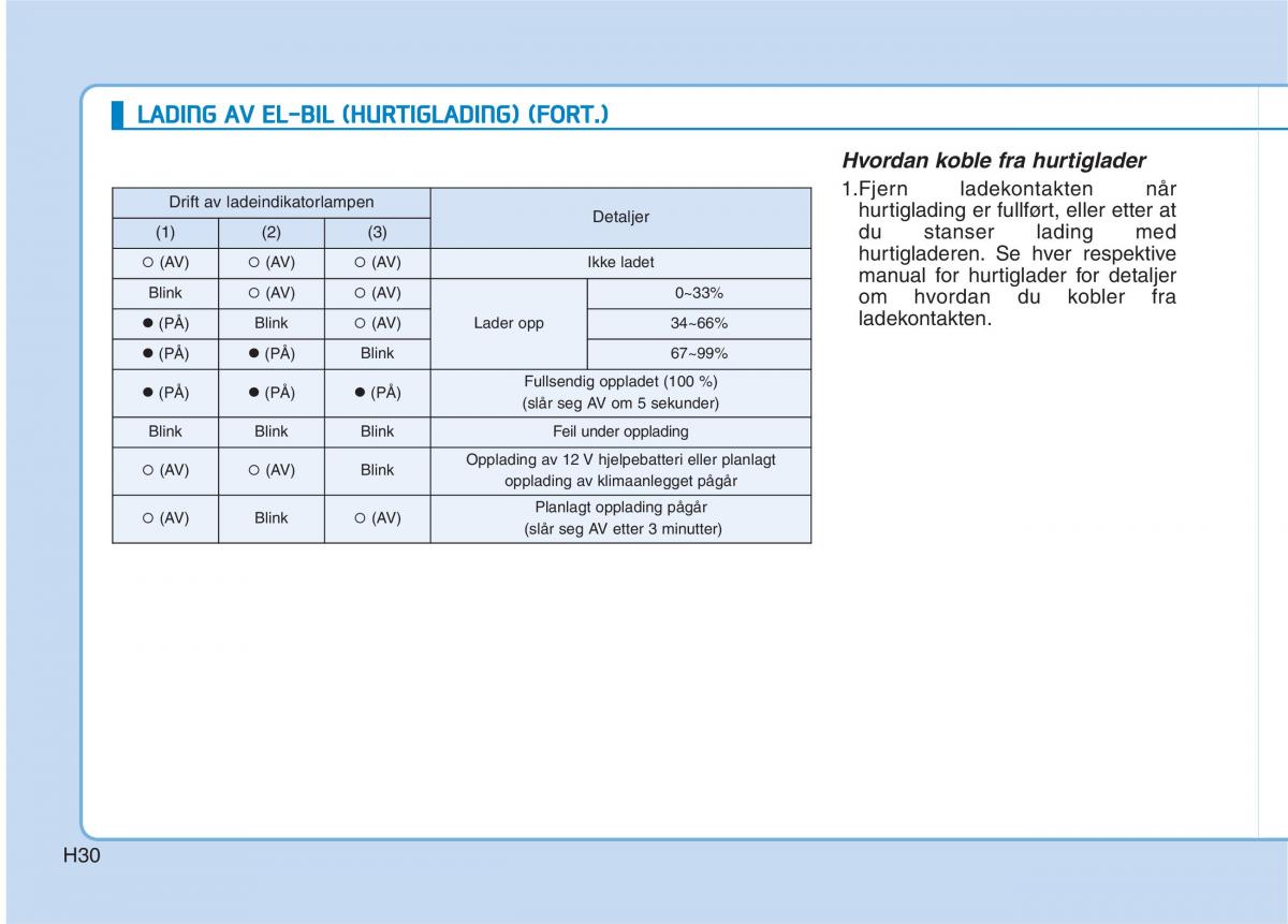 Hyundai Ioniq Electric bruksanvisningen / page 37