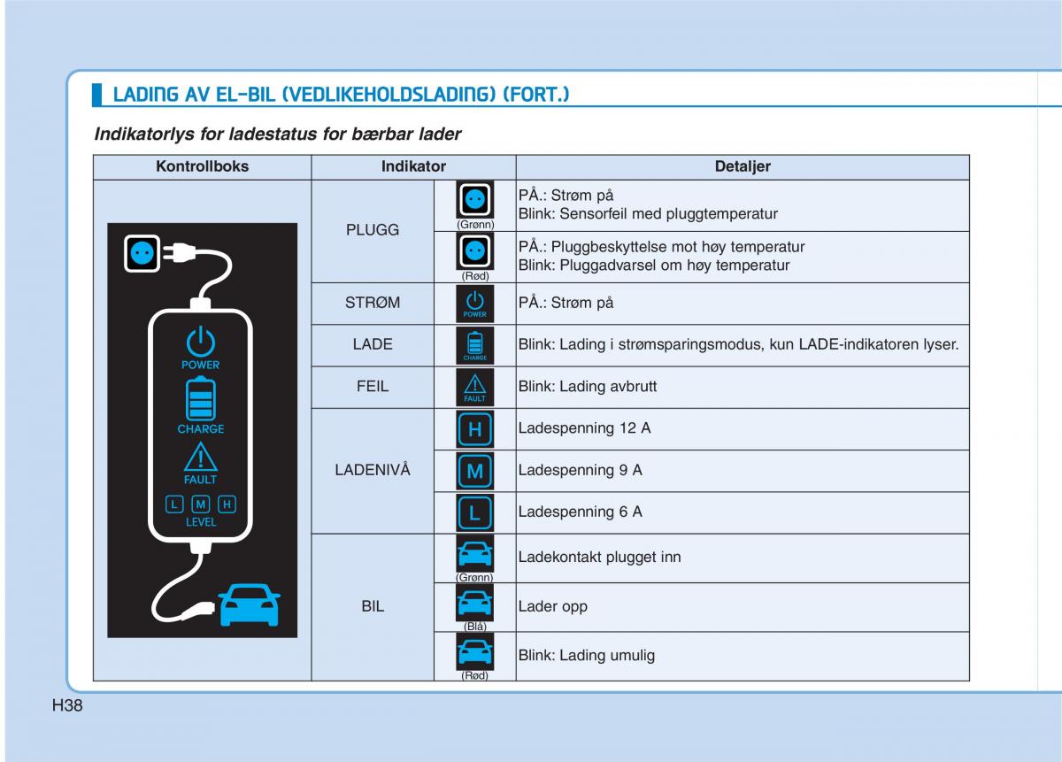 Hyundai Ioniq Electric bruksanvisningen / page 45