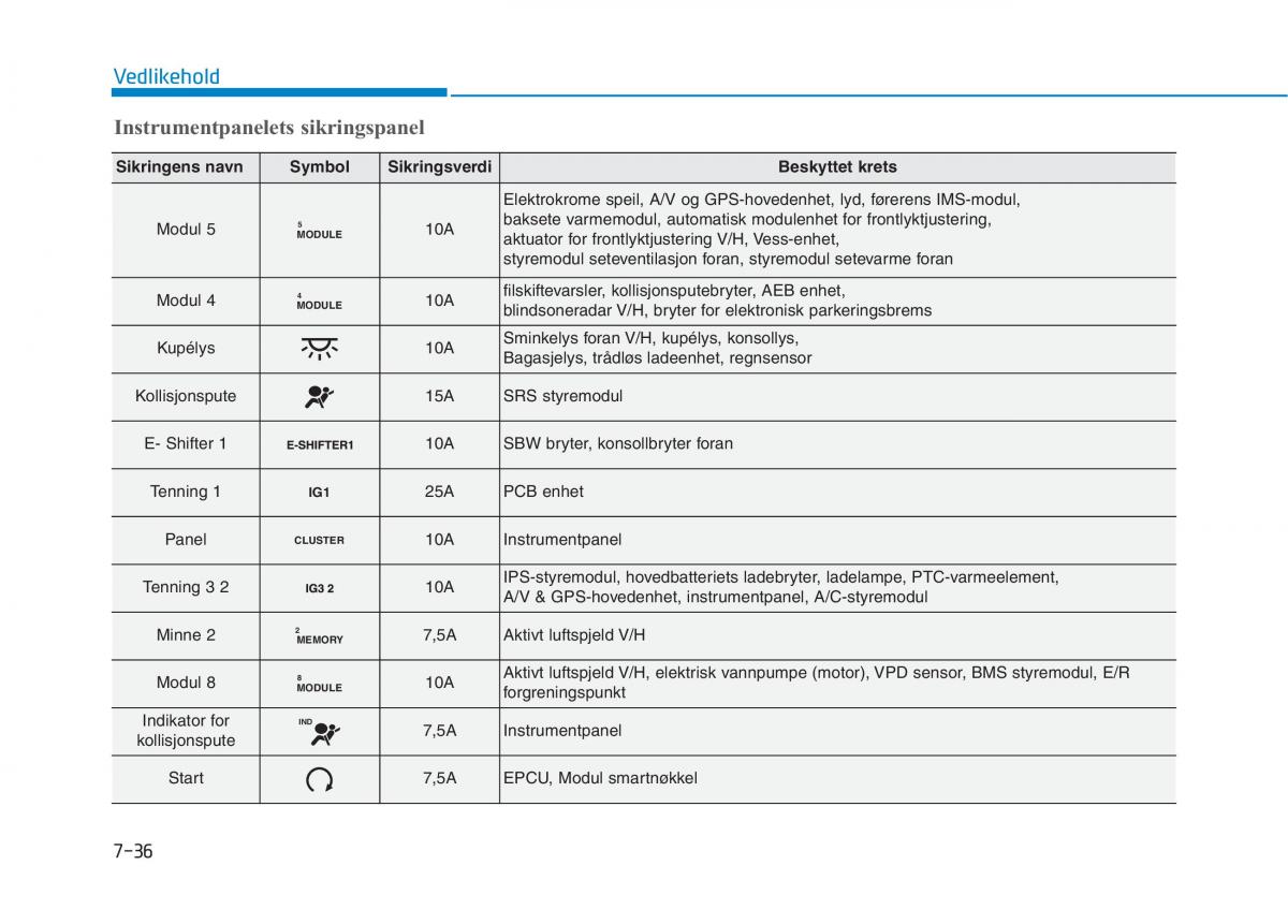 Hyundai Ioniq Electric bruksanvisningen / page 481