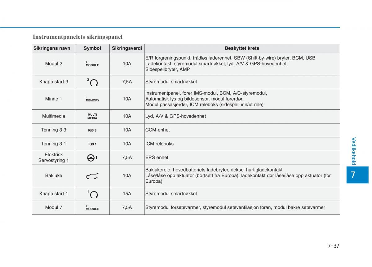 Hyundai Ioniq Electric bruksanvisningen / page 482