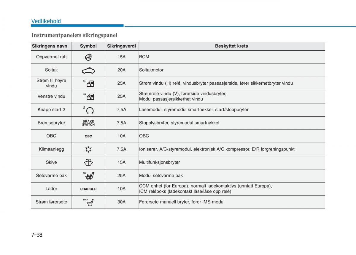 Hyundai Ioniq Electric bruksanvisningen / page 483