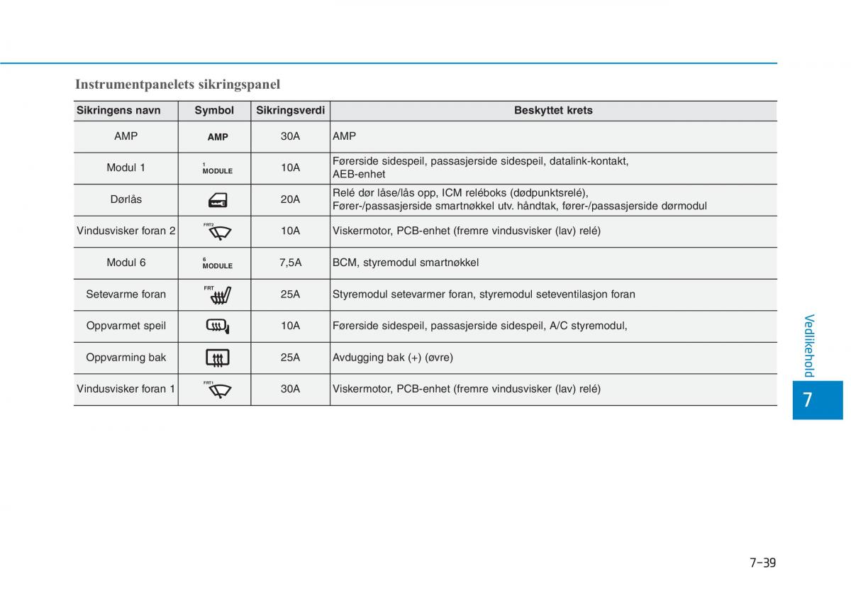 Hyundai Ioniq Electric bruksanvisningen / page 484