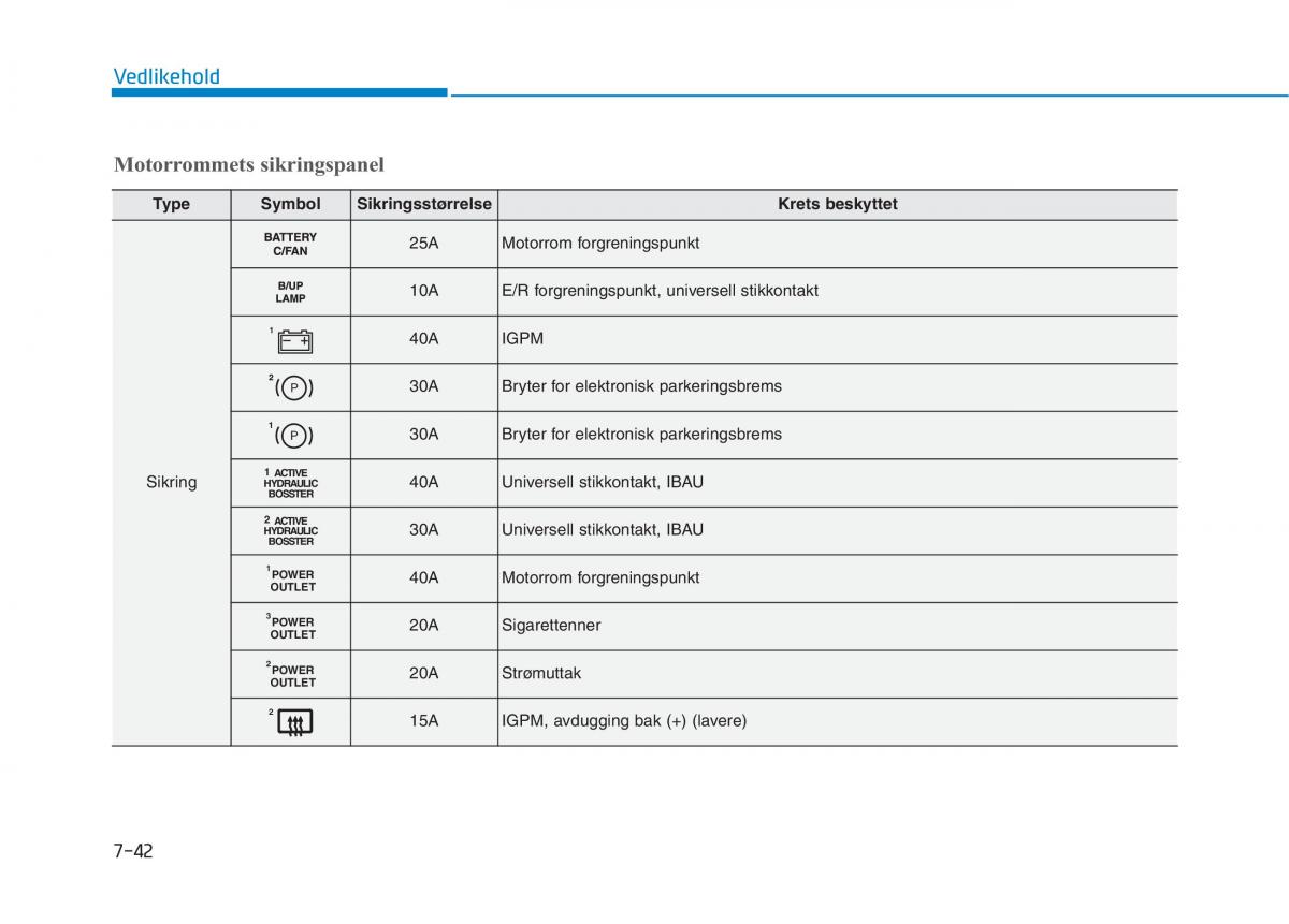 Hyundai Ioniq Electric bruksanvisningen / page 487