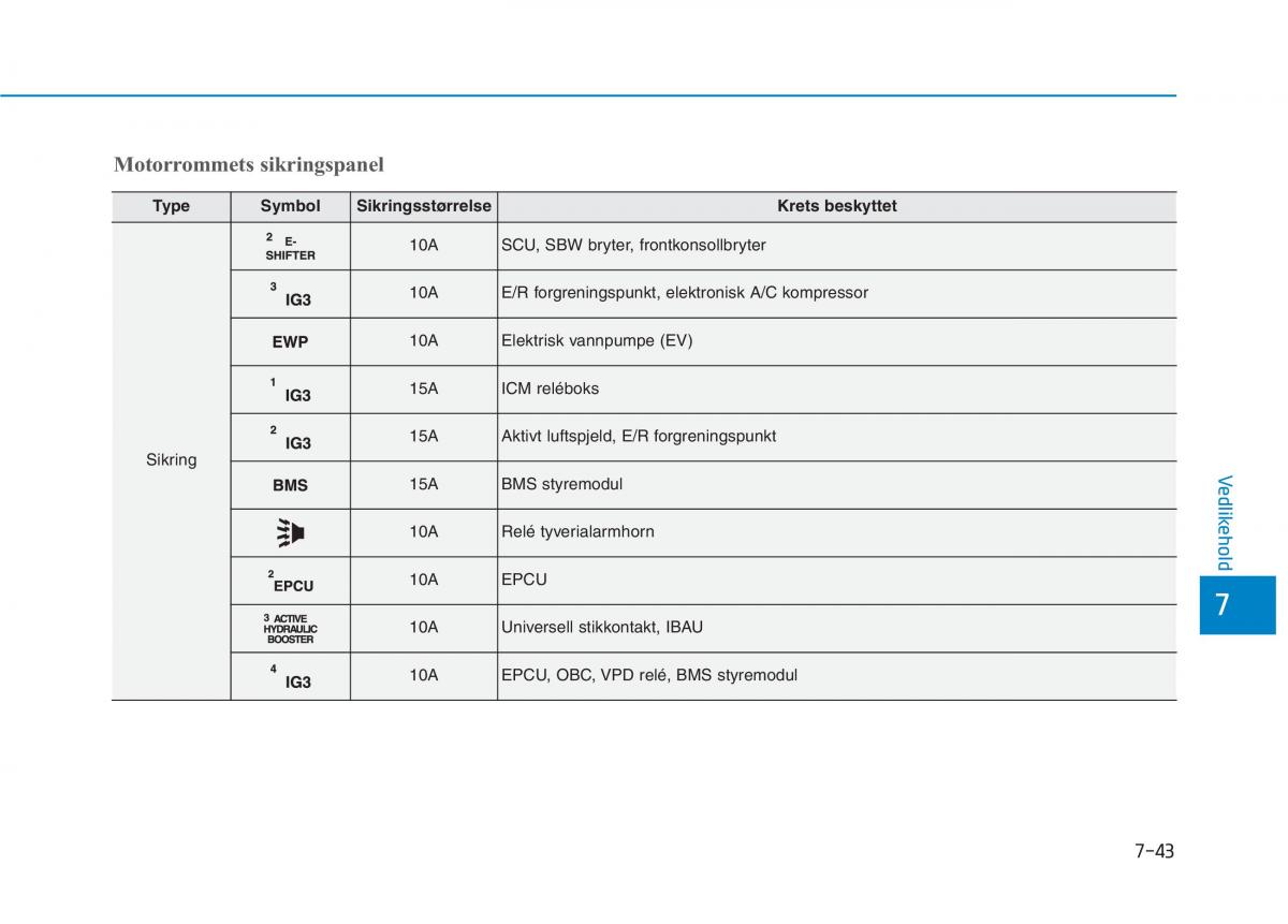 Hyundai Ioniq Electric bruksanvisningen / page 488