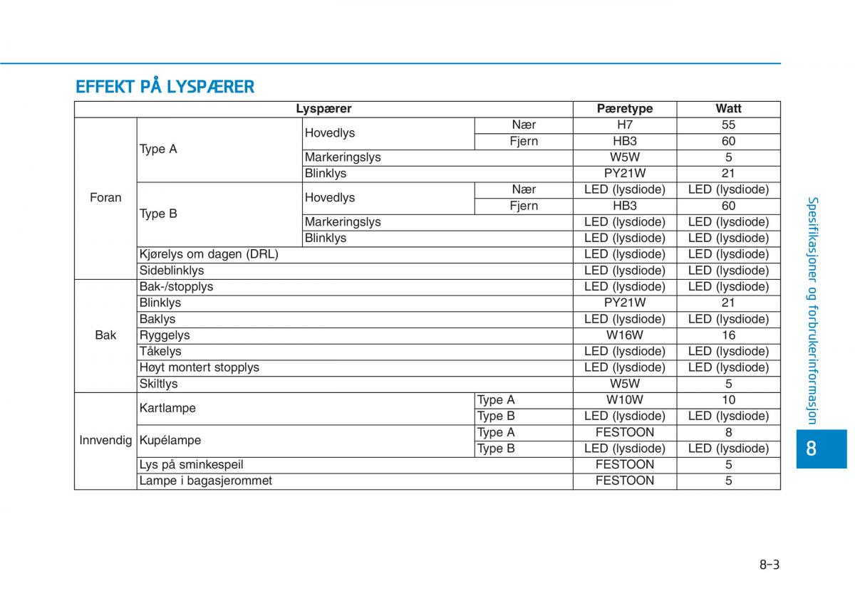 Hyundai Ioniq Electric bruksanvisningen / page 515