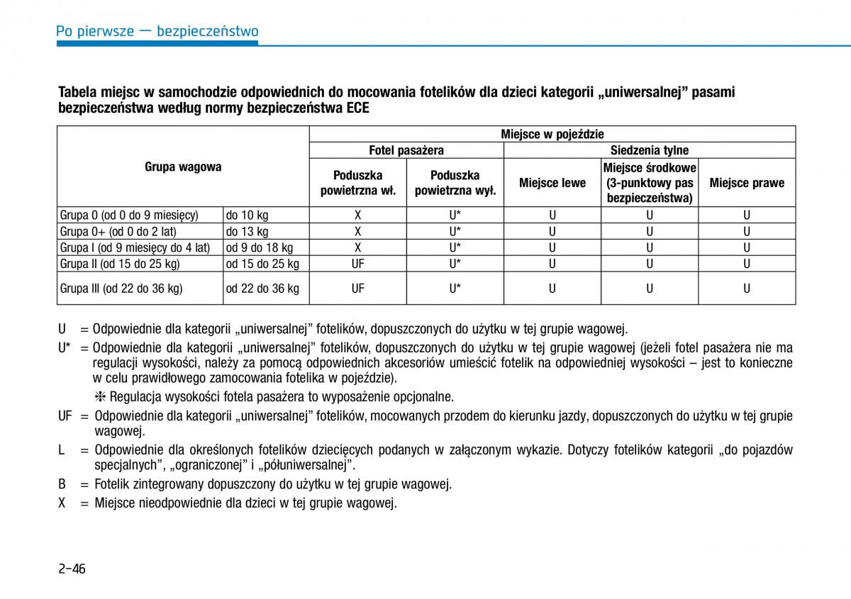 Hyundai Ioniq Electric instrukcja obslugi / page 120