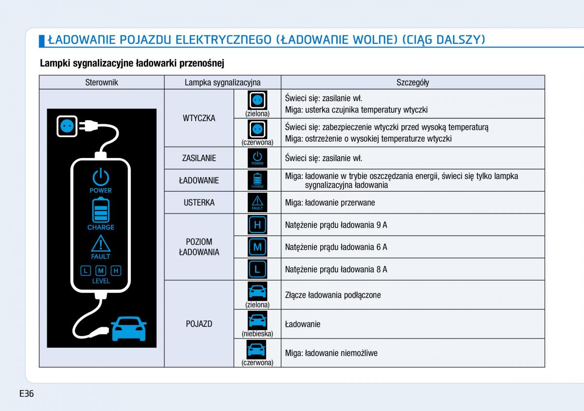 Hyundai Ioniq Electric instrukcja obslugi / page 44