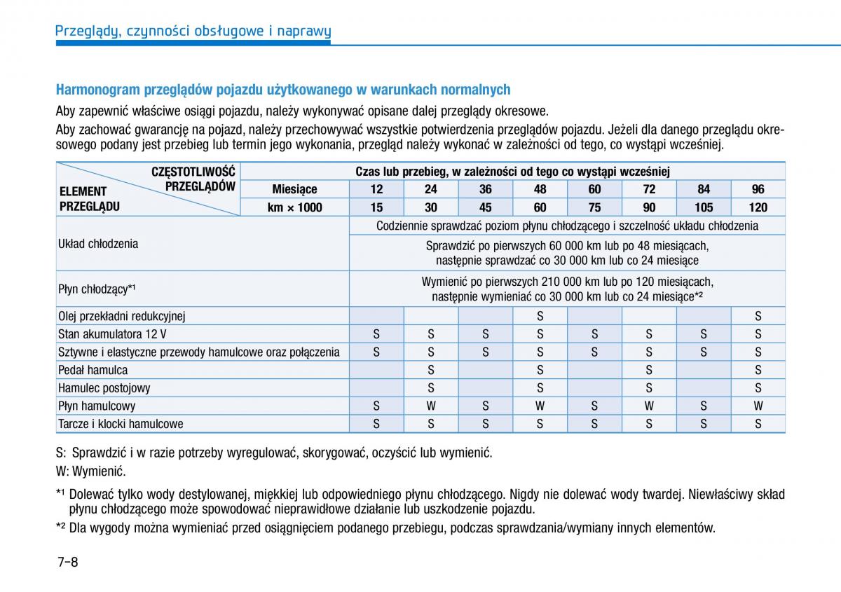 Hyundai Ioniq Electric instrukcja obslugi / page 445