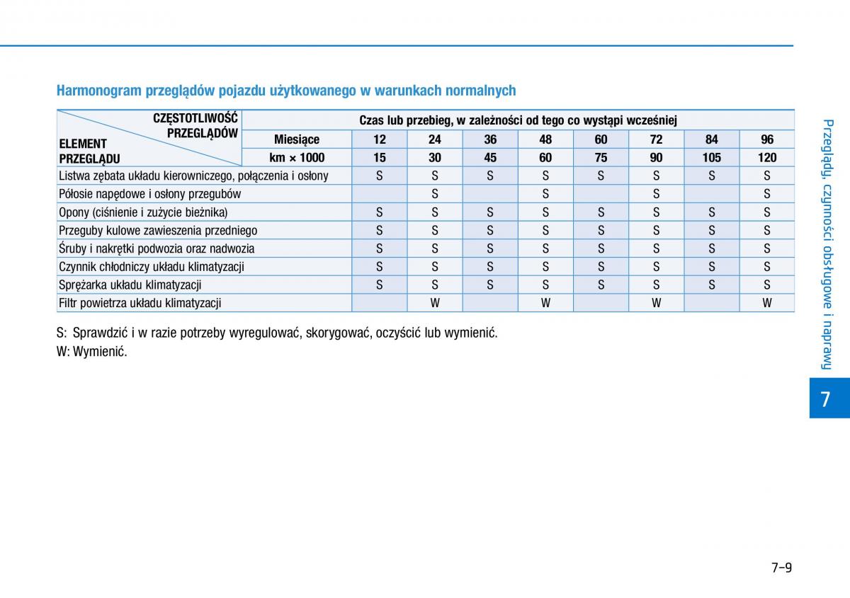 Hyundai Ioniq Electric instrukcja obslugi / page 446