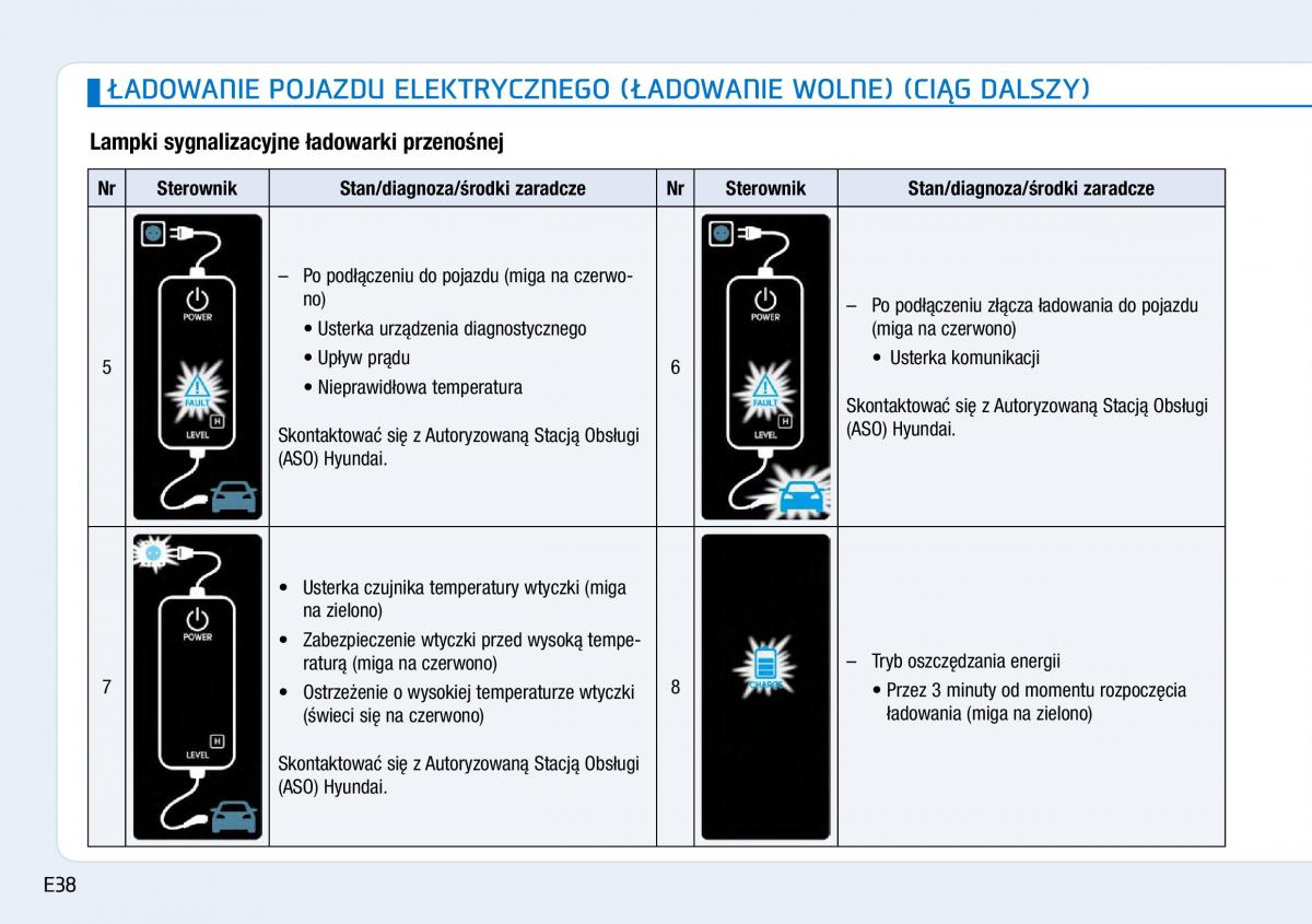 Hyundai Ioniq Electric instrukcja obslugi / page 46