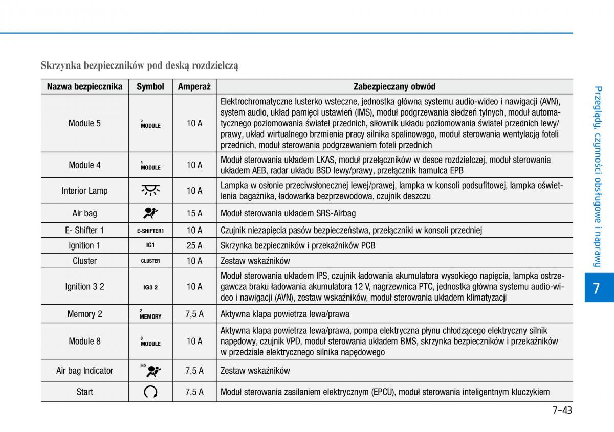 Hyundai Ioniq Electric instrukcja obslugi / page 480