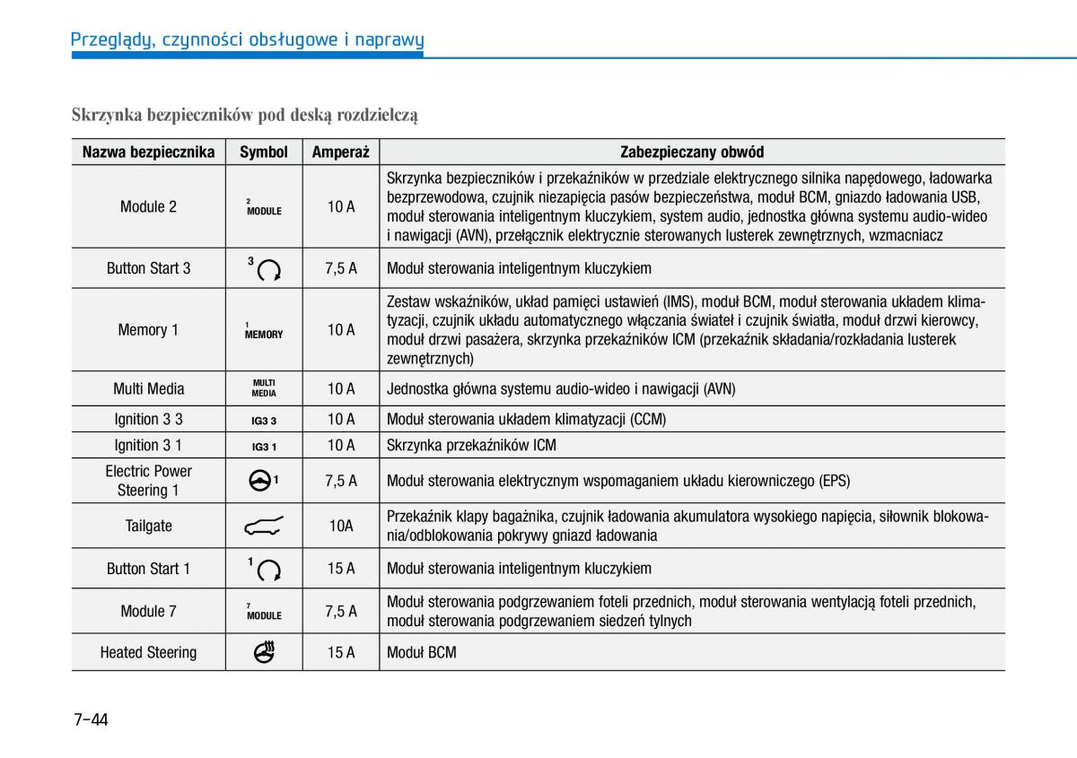 Hyundai Ioniq Electric instrukcja obslugi / page 481