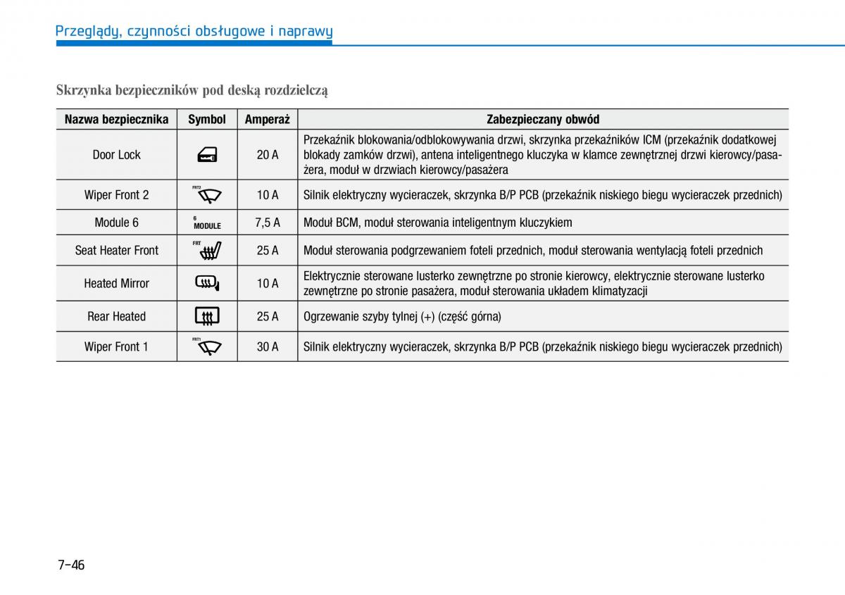 Hyundai Ioniq Electric instrukcja obslugi / page 483