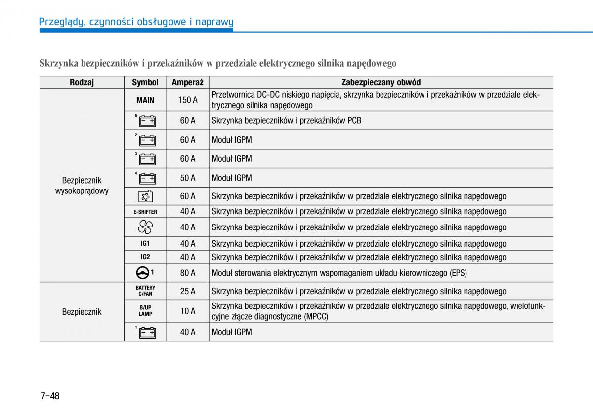 Hyundai Ioniq Electric instrukcja obslugi / page 485