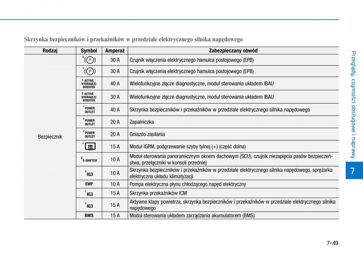 Hyundai Ioniq Electric instrukcja obslugi / page 486