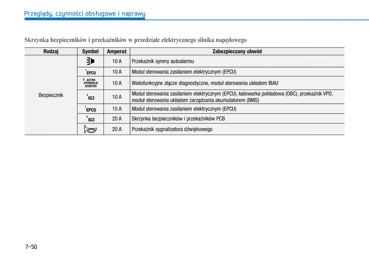 Hyundai Ioniq Electric instrukcja obslugi / page 487