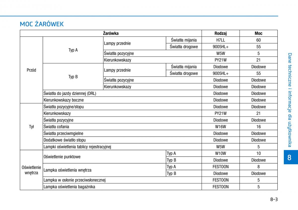 Hyundai Ioniq Electric instrukcja obslugi / page 511