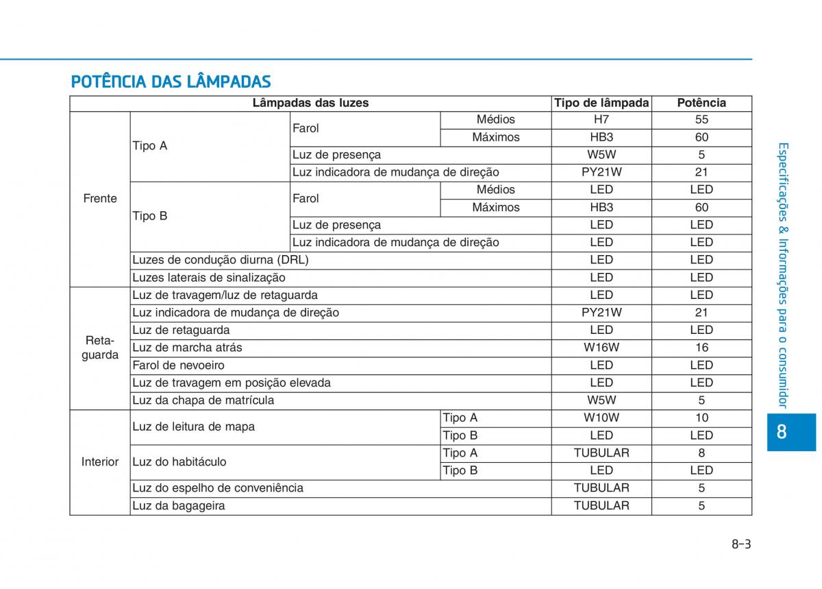 Hyundai Ioniq Electric manual del propietario / page 568