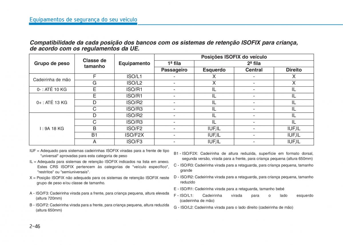 Hyundai Ioniq Electric manual del propietario / page 124