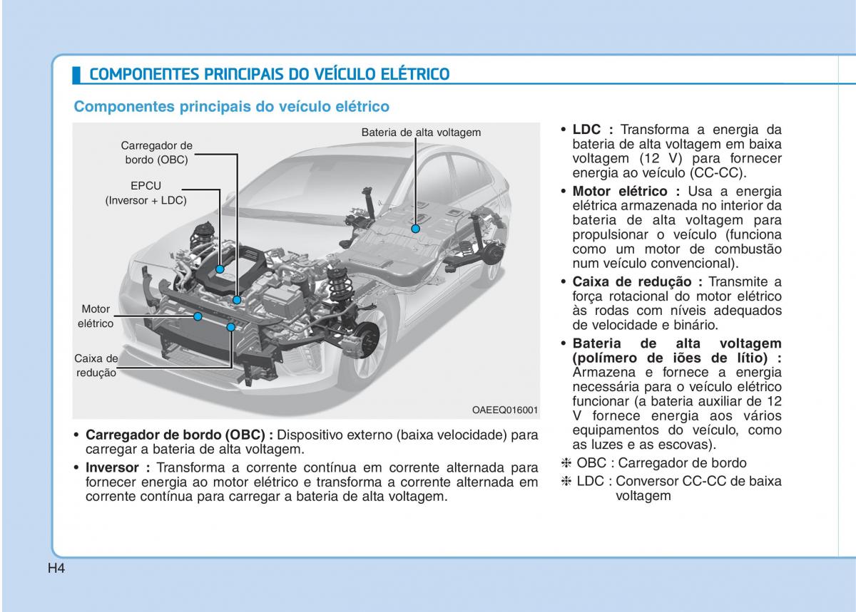 Hyundai Ioniq Electric manual del propietario / page 13