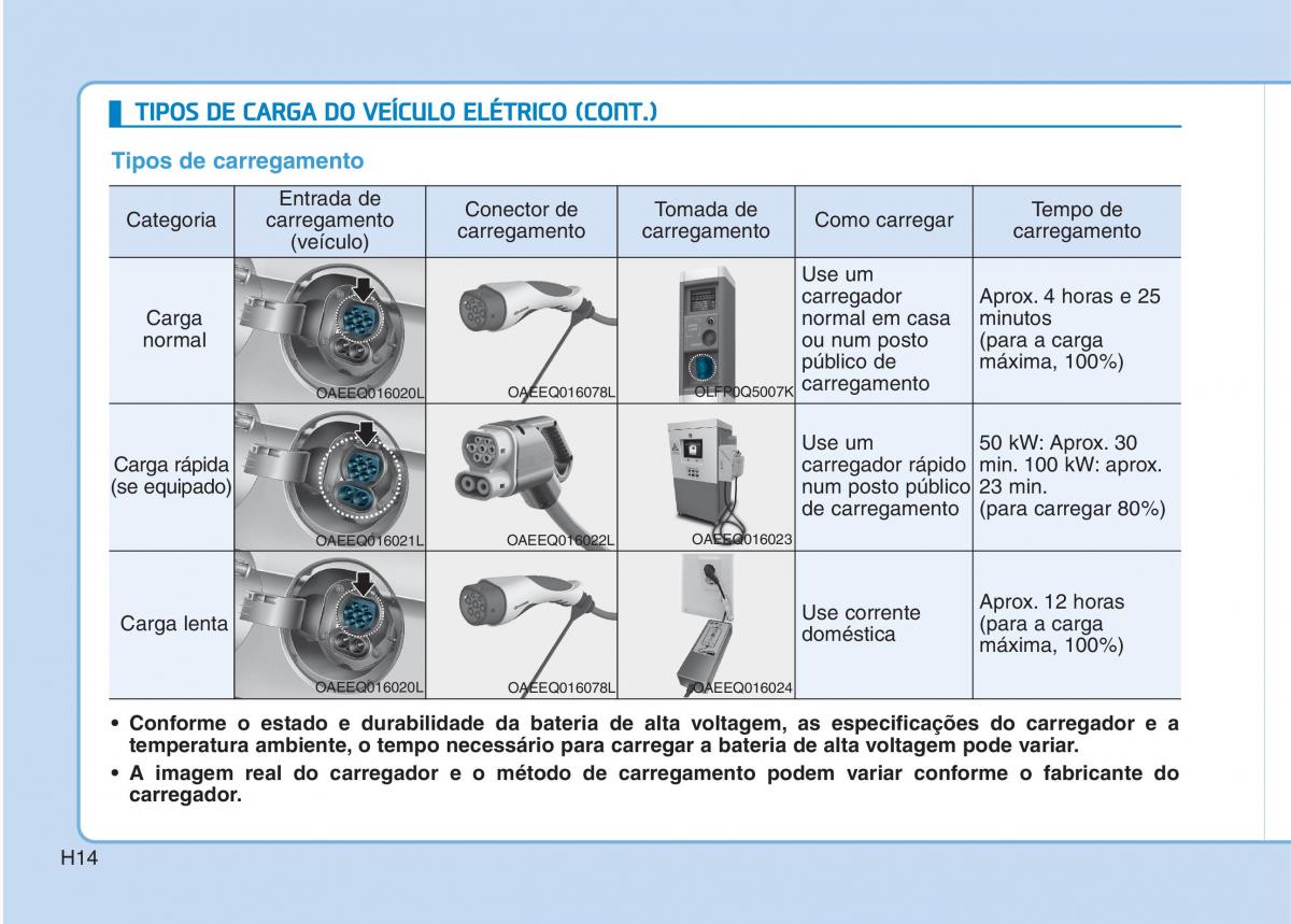 Hyundai Ioniq Electric manual del propietario / page 23