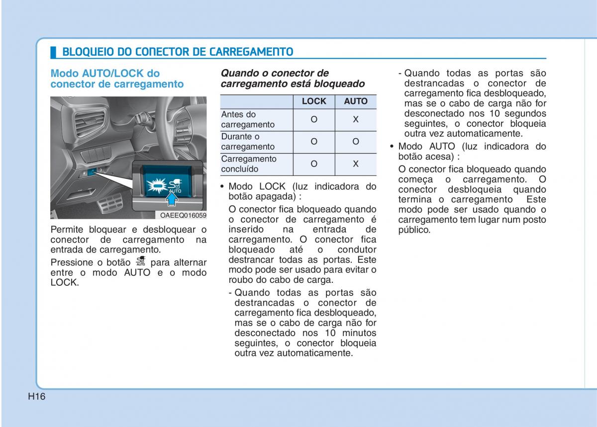 Hyundai Ioniq Electric manual del propietario / page 25