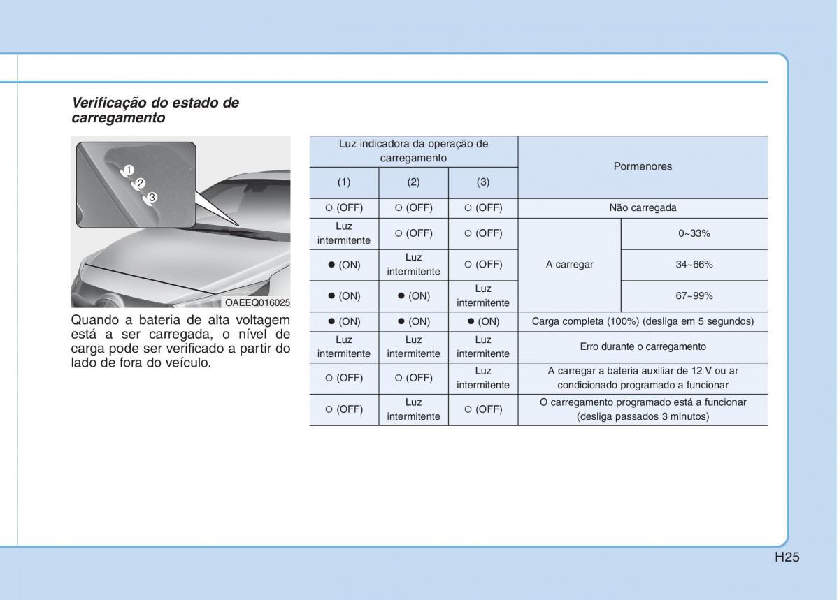 Hyundai Ioniq Electric manual del propietario / page 34