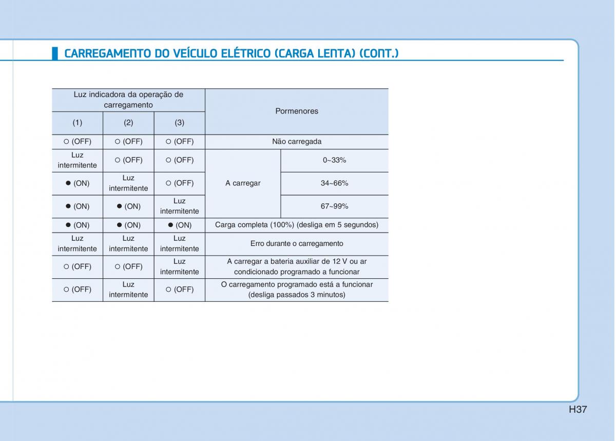 Hyundai Ioniq Electric manual del propietario / page 46