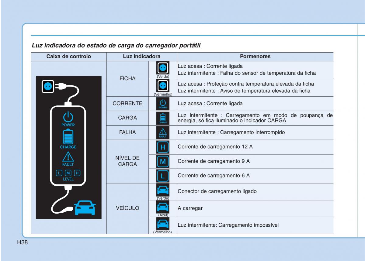 Hyundai Ioniq Electric manual del propietario / page 47