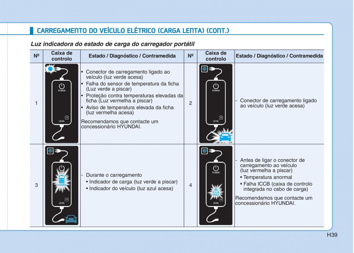 Hyundai Ioniq Electric manual del propietario / page 48