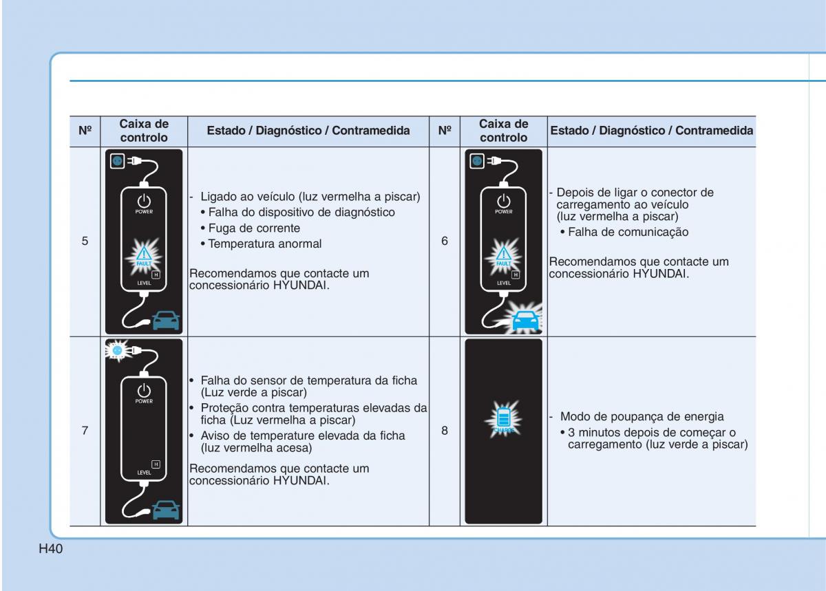 Hyundai Ioniq Electric manual del propietario / page 49