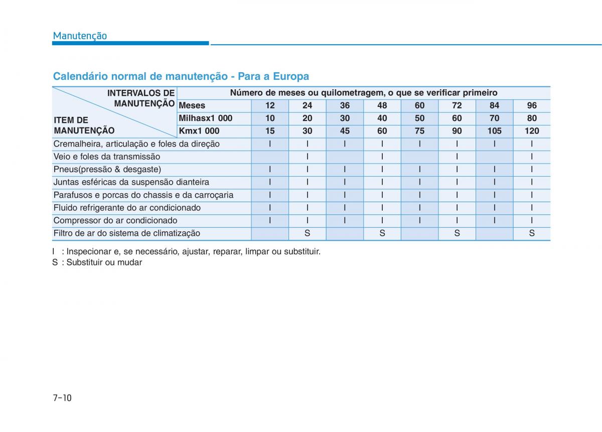 Hyundai Ioniq Electric manual del propietario / page 496