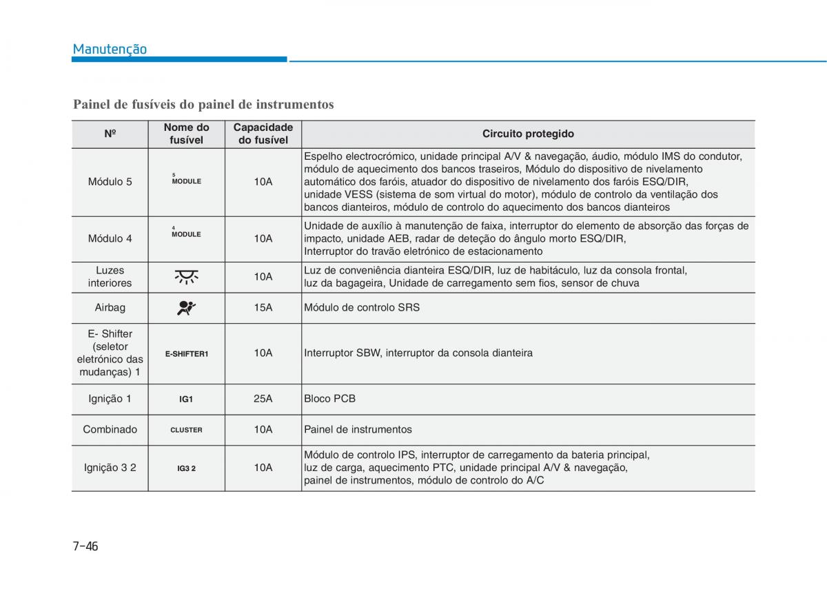 Hyundai Ioniq Electric manual del propietario / page 532