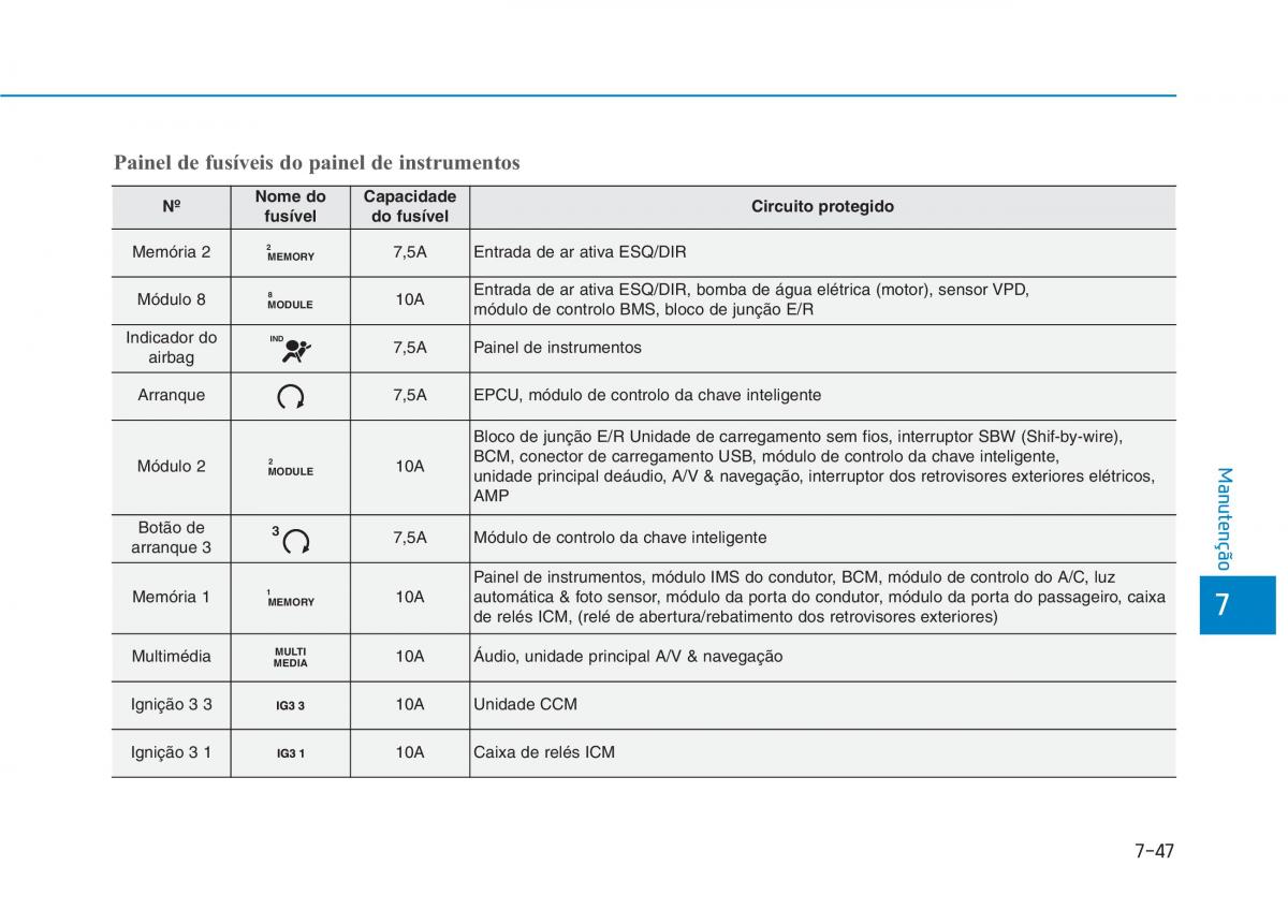 Hyundai Ioniq Electric manual del propietario / page 533