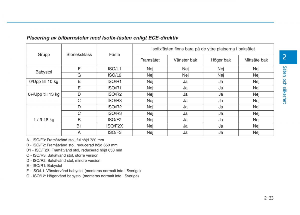 Hyundai Ioniq Electric instruktionsbok / page 103