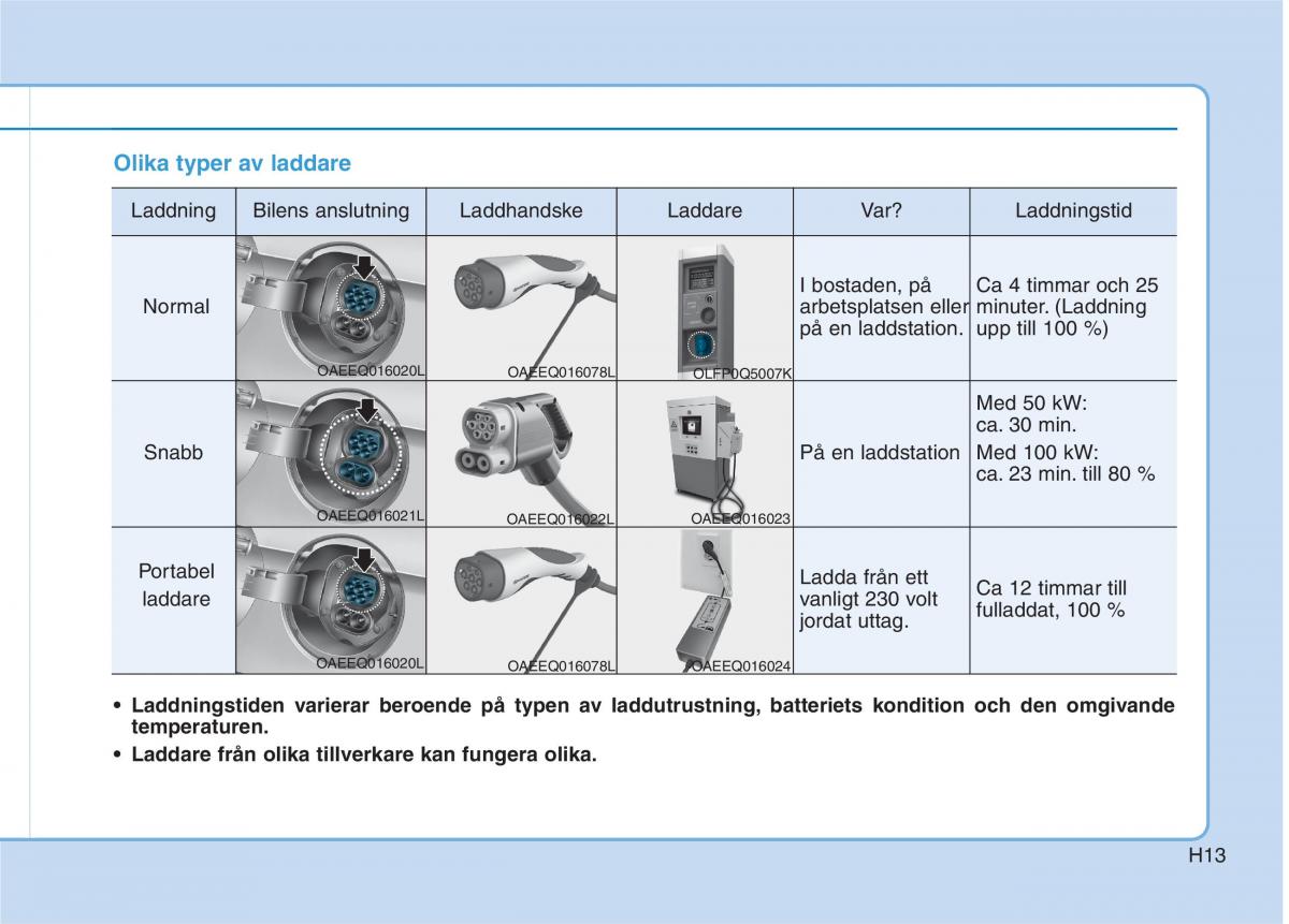 Hyundai Ioniq Electric instruktionsbok / page 20