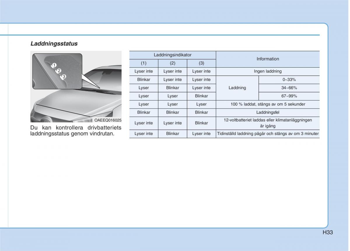 Hyundai Ioniq Electric instruktionsbok / page 40