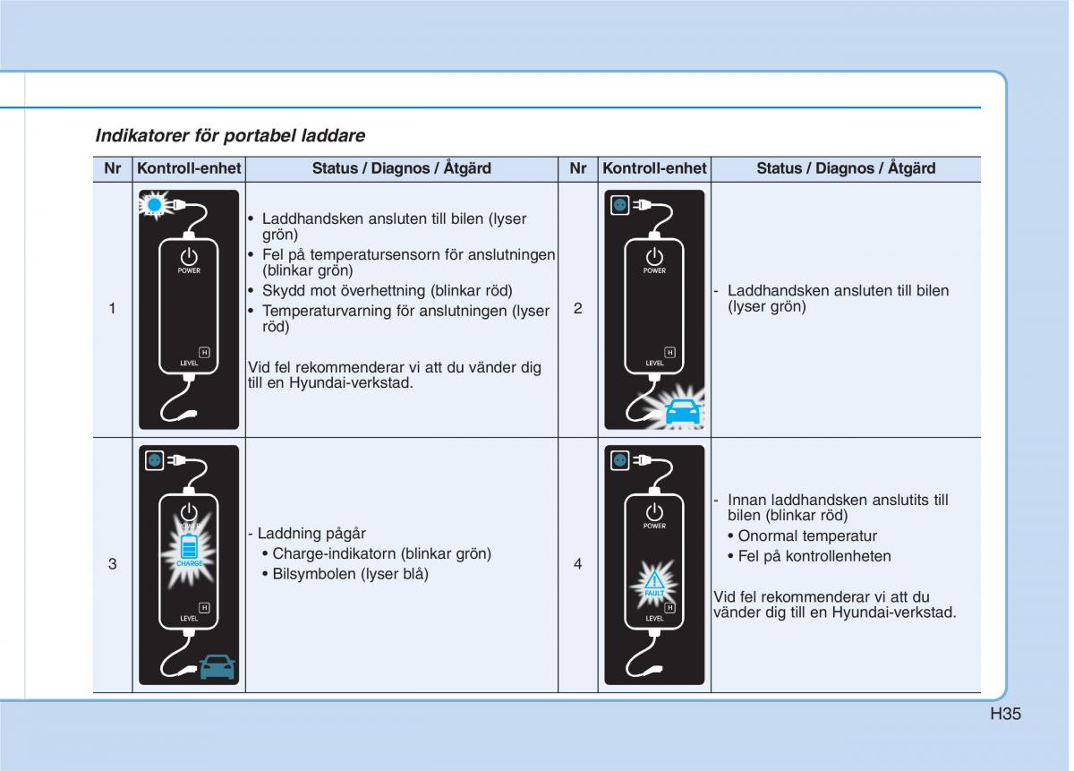 Hyundai Ioniq Electric instruktionsbok / page 42