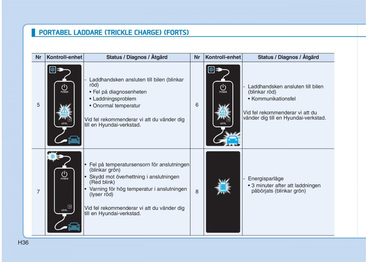 Hyundai Ioniq Electric instruktionsbok / page 43