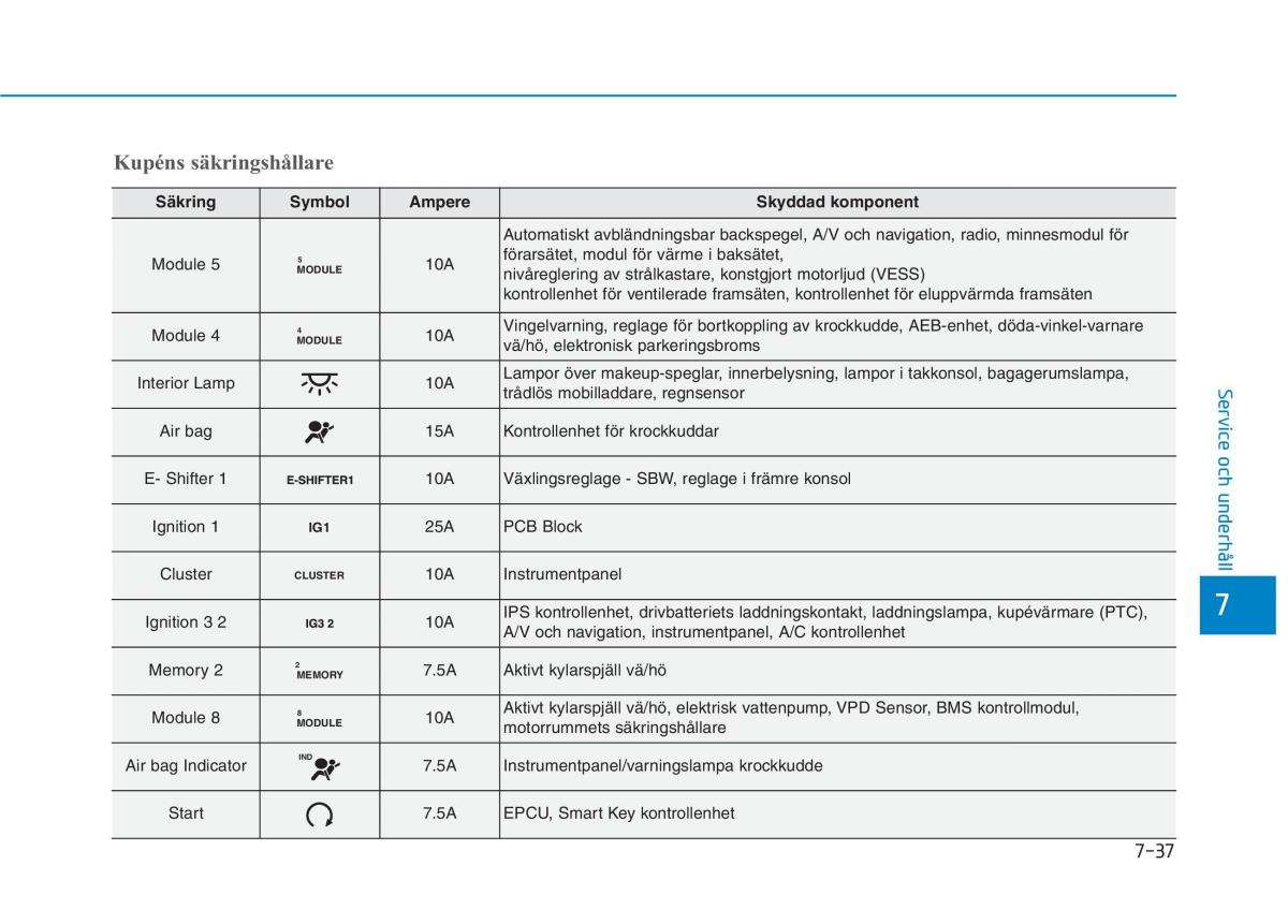 Hyundai Ioniq Electric instruktionsbok / page 436